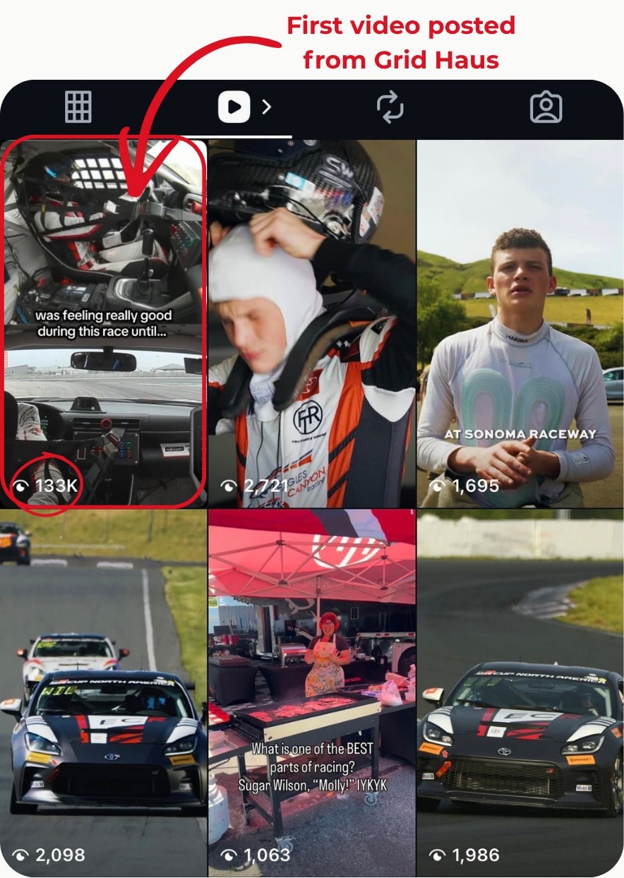 The Instagram reels grid, captioned “First video posted from Grid Haus”, with an arrow to the first video, circled at 133K views beside posts at 2,721 and 1,695.
